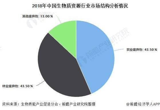 生物质能发电技术的类型及应用探讨