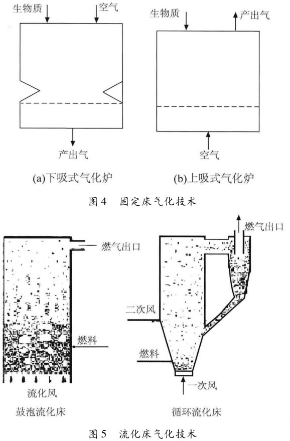 生物质能转化为常规燃料的研发与应用进展