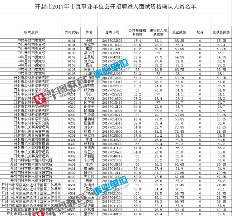 开封市事业单位考试，2021年机遇与挑战解析