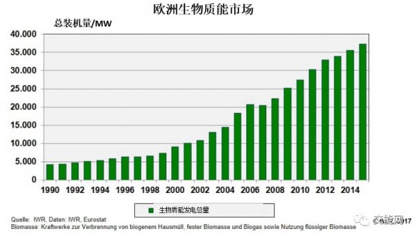 生物质能的种类与特点探究