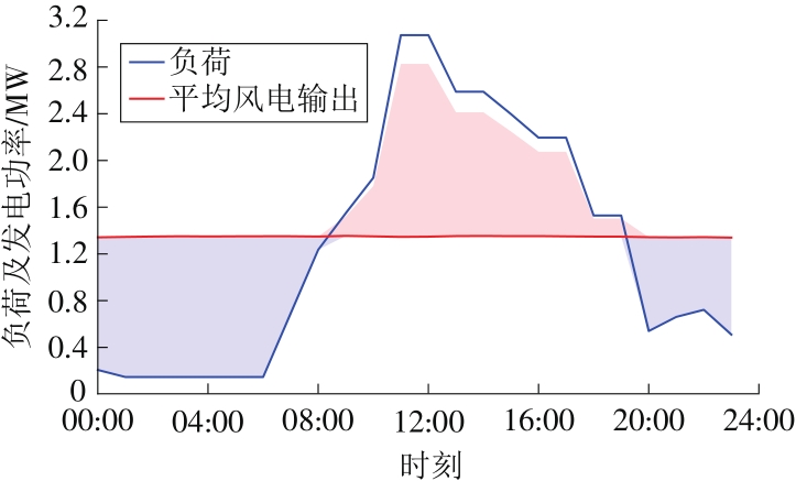 海洋风能的潜力与利用系数探索，海洋能量计算及应用研究