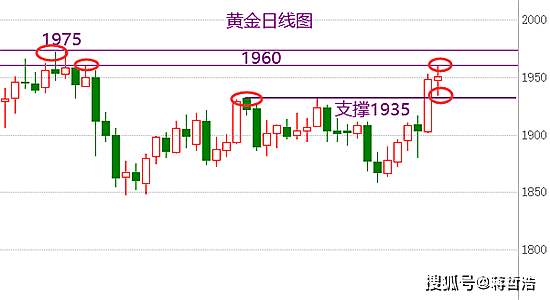 黄金大幅回调背后的原因深度解析图