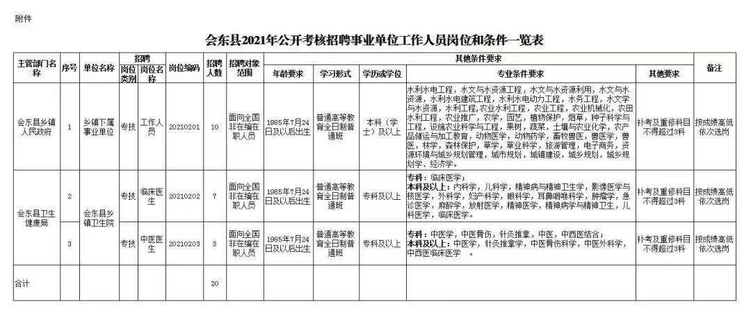 会东人才招聘新动态，探寻最新招聘信息与求职机会