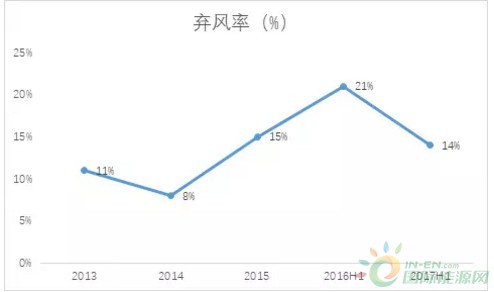 泰胜风能业绩预增原因深度解析报告