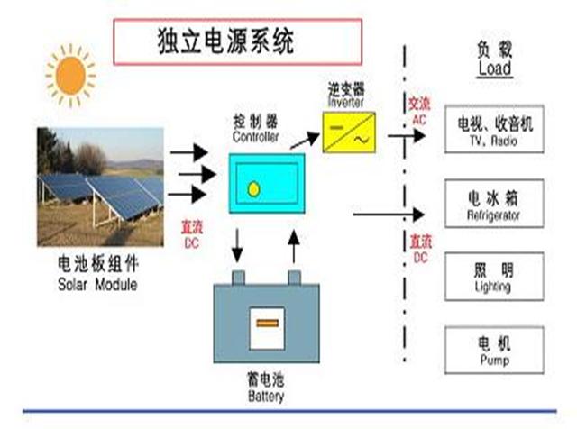 新型风能发电技术的应用与前景展望