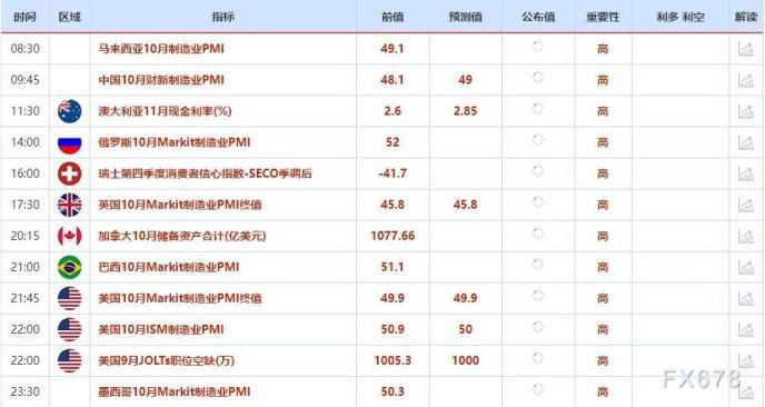 美联储降息决策背后的概率分析，降息25基点的可能性达90.1%