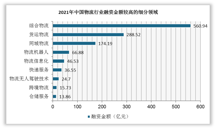 物流数据分析员的发展前景展望