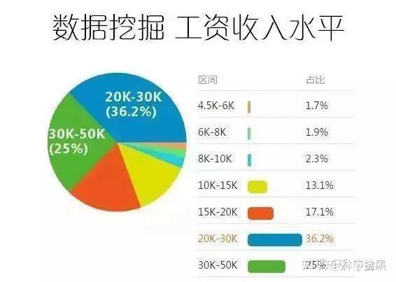 大数据专业的隐忧，深度剖析与反思