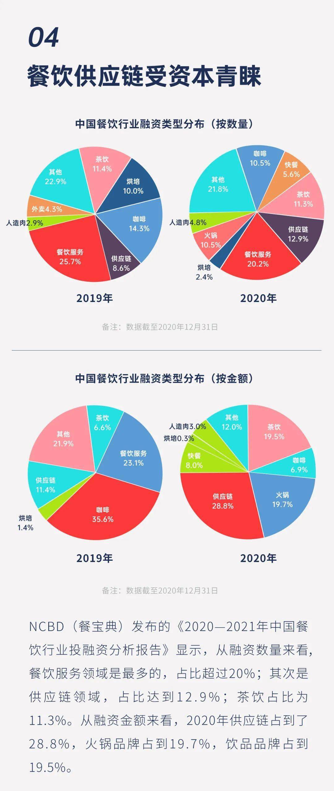 餐饮供应链公司的核心职责与战略价值解析