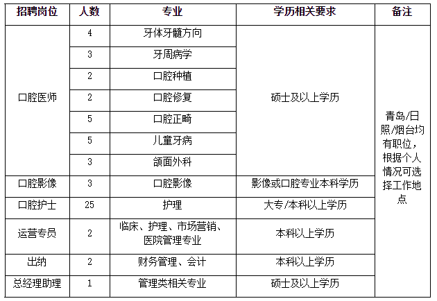 口腔医学招聘网，口腔人才汇聚之地