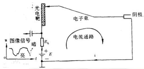 风能转换与地热能原理深度探究