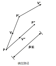 最大风能追踪原理，探索与实践