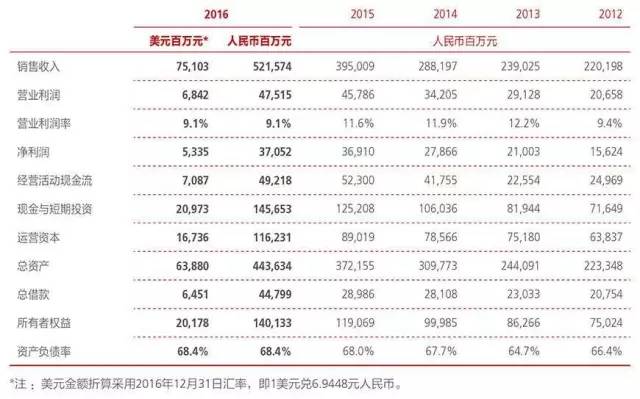 华为最新业绩消息发布新闻速递