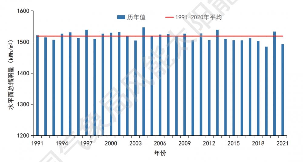 东部沿海风能资源丰富的原因深度探究