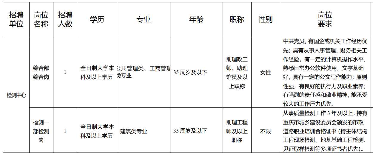 重庆质景检测专业人才招聘启事，探寻专业人才的热土