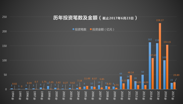 王者荣耀股份探索与解析