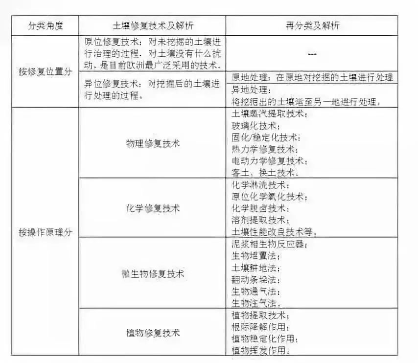 土壤修复技术相关岗位及其重要性概述