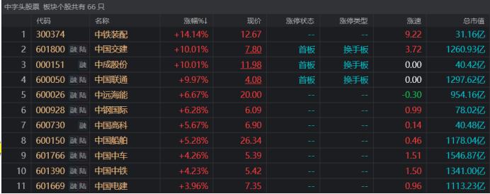 中铁装配与中国交建，股市涨停背后的合作力量揭秘