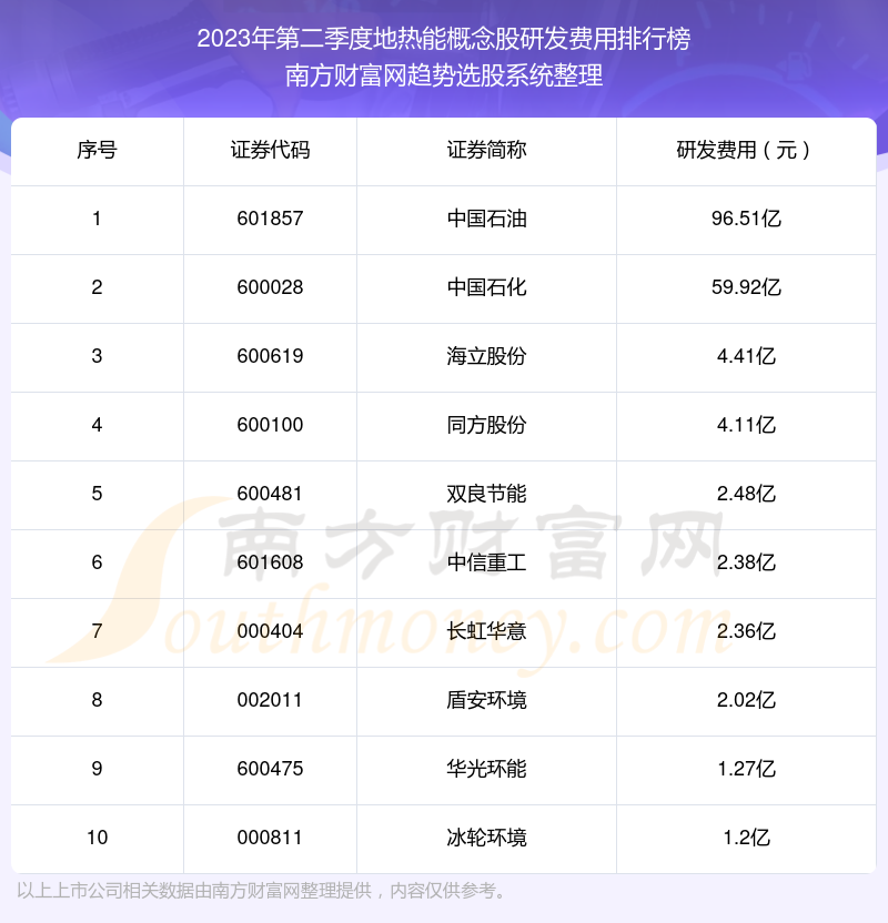 地热能概念股，绿色能源领域的潜力新星