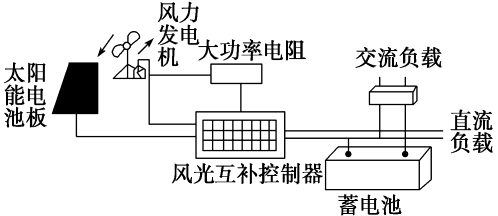 太阳能转化之风能探索，太阳能与风能的相互转化与利用