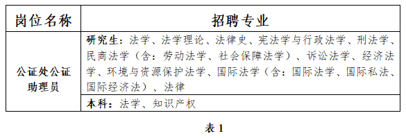 基层法律工作者招聘信息，法治社会建设的核心一环