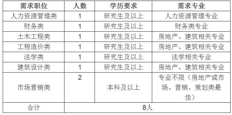 房地产行业招聘职位深度剖析