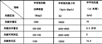 最佳风能利用系数，实现高效能源转换的探索