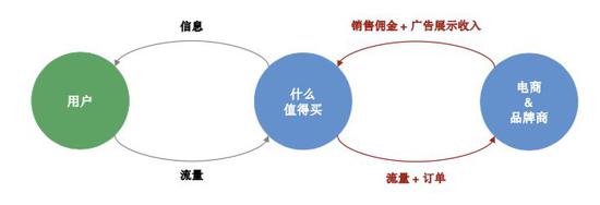 电商资产上亿之路，策略与实践指南