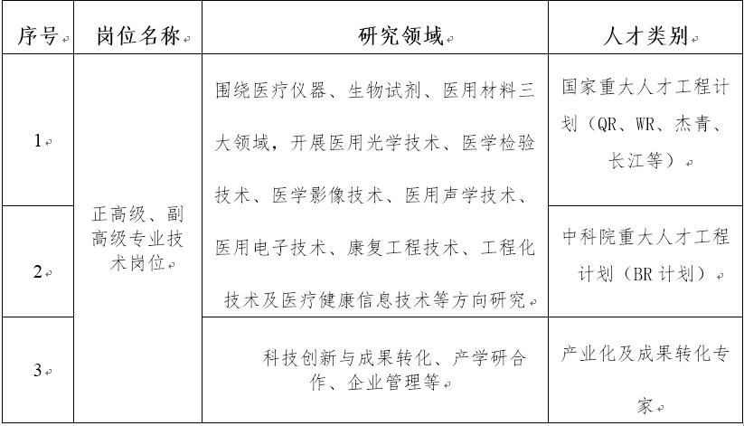 生物医学工程国企招聘，未来职业发展的黄金选择之路