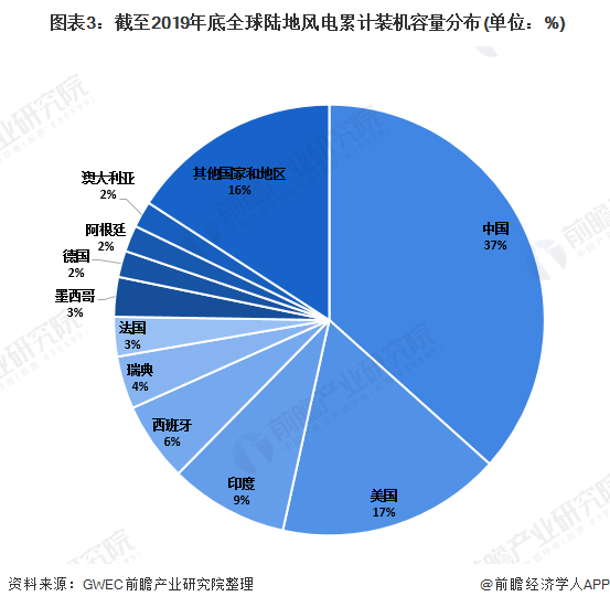 风能发电的发展前景深度解析