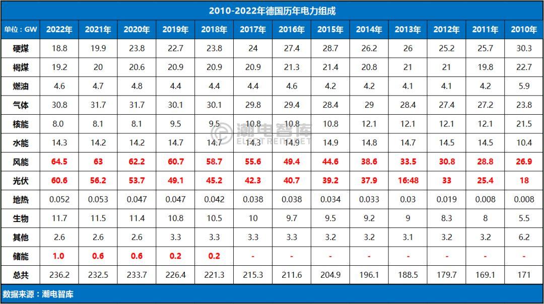 中国太阳能风能发电比重研究，现状与发展趋势分析