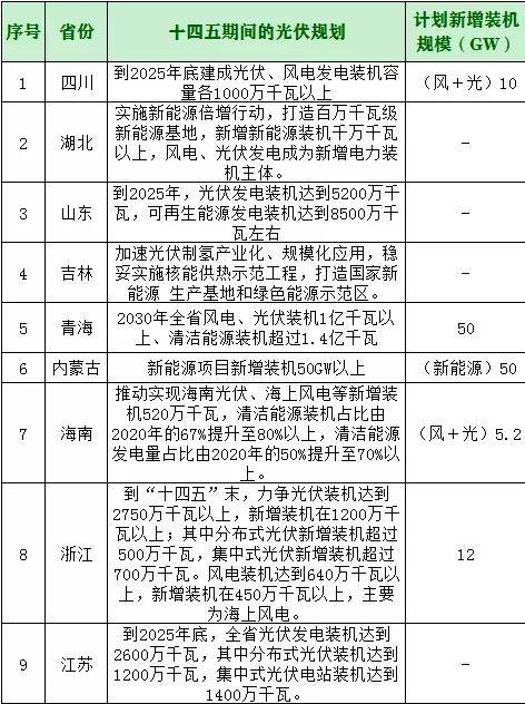 全面审视，风能的优势、劣势及其在能源领域的应用与挑战