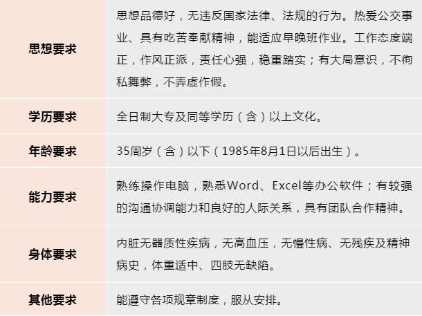 运输调度招聘信息与职业发展路径深度解析