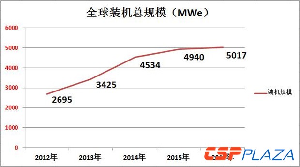 风能与太阳能发电比较研究报告