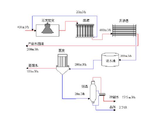 风能转化为热能，原理深度解析