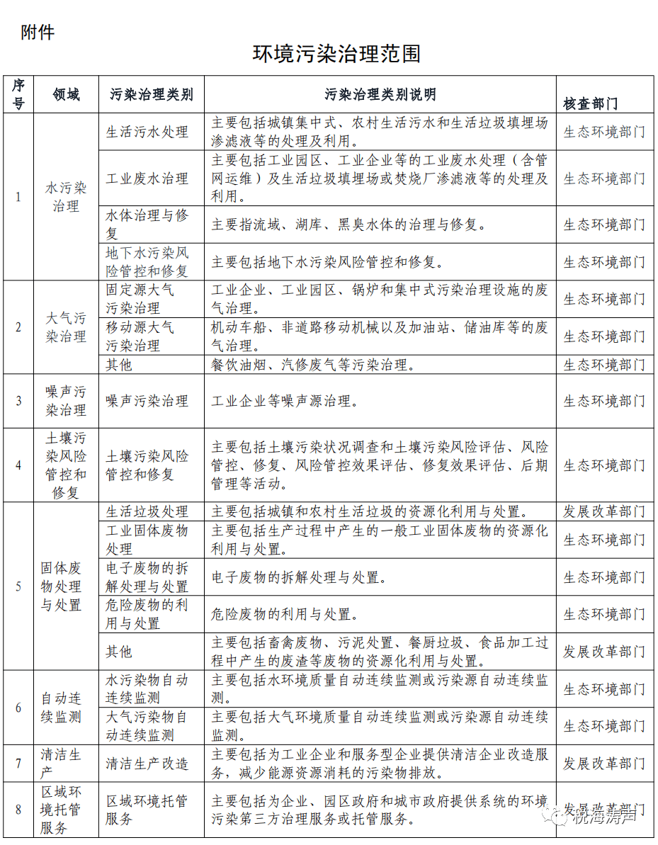 风能发电企业所得税优惠政策，清洁能源发展的助推器