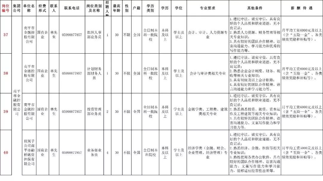 福建事业单位公开招聘，公正的人才选拔平台