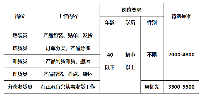 物流专员招聘要求，打造高效物流团队的基石人才攻略