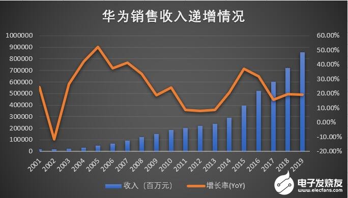 华为业绩出炉时间揭秘，多维度解读发展历程、数据与影响