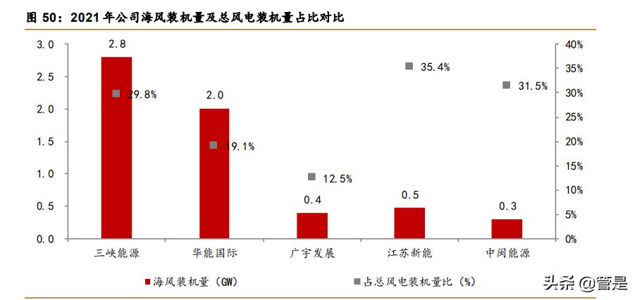 风能龙头股，领航绿色能源新时代