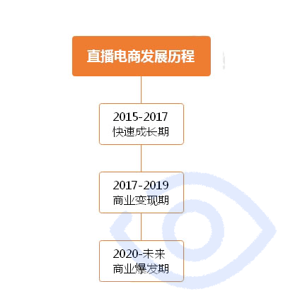 电商平台岗位招聘，人才与技术交汇的职场探索之旅