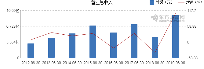 泰胜风能中报解读，业绩、前景与挑战并存分析