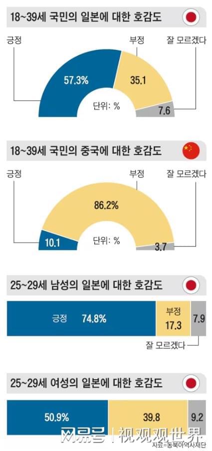 日本人对中国人的好感度深度解读与解析