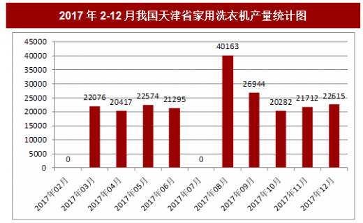 苏35累计产量深度探究与解析