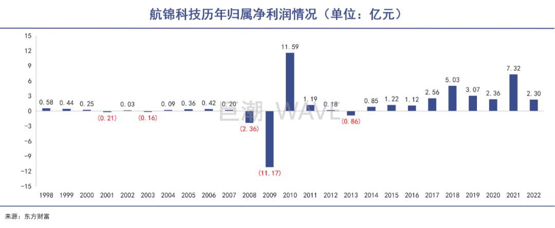 海航事件最终解决方案探讨与分析