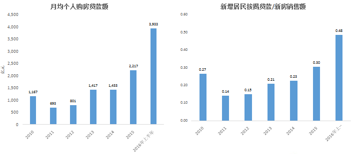 增量房价格偏低现象的背后原因与影响深度分析