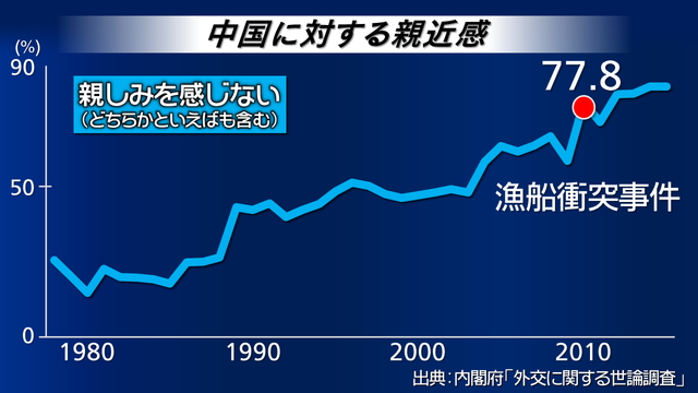 日本民调对中国好感度分析，涉政因素深度解读