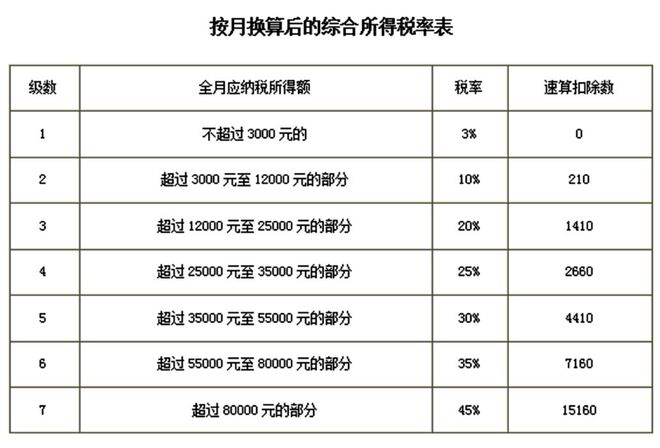 租房抵扣金额深度解析，每月能省多少？