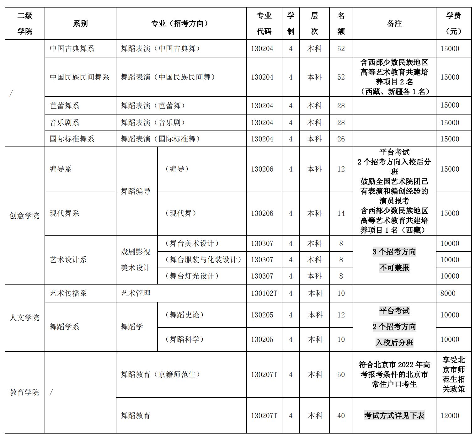 北京舞蹈学院学费揭秘，一年究竟要花多少？