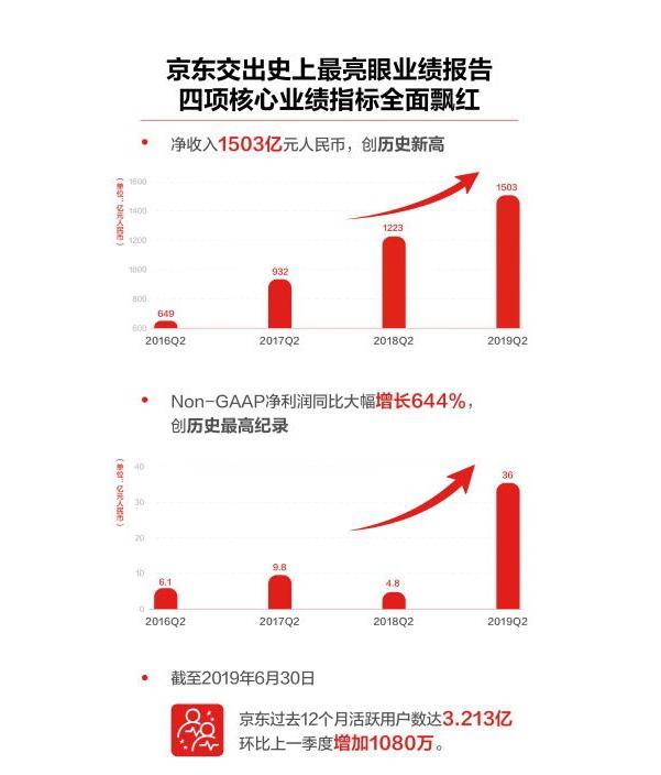 京东第三季度营收2604亿，增长动力解析与未来展望